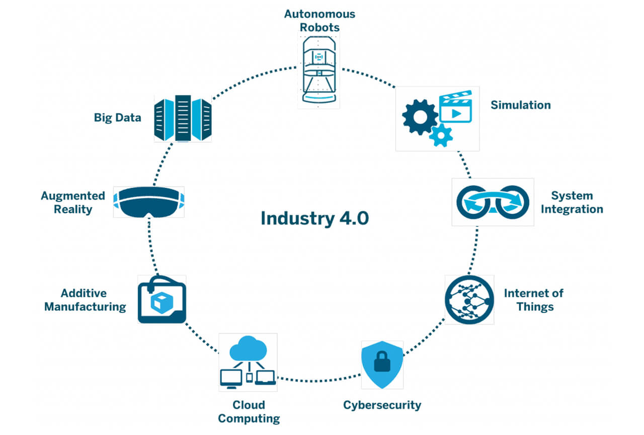 Customer Connectivity